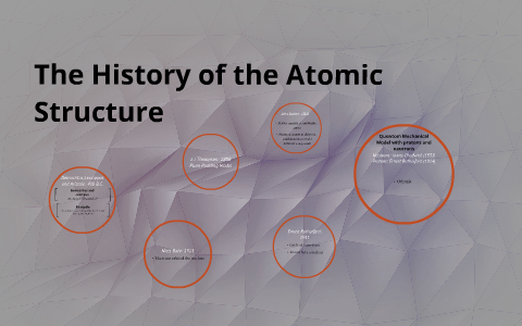 The History of the Atomic Structure by Jesus Acevedo