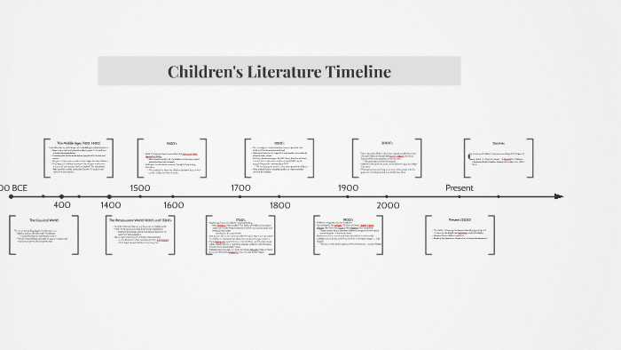 recent trends in children's literature research return to the body