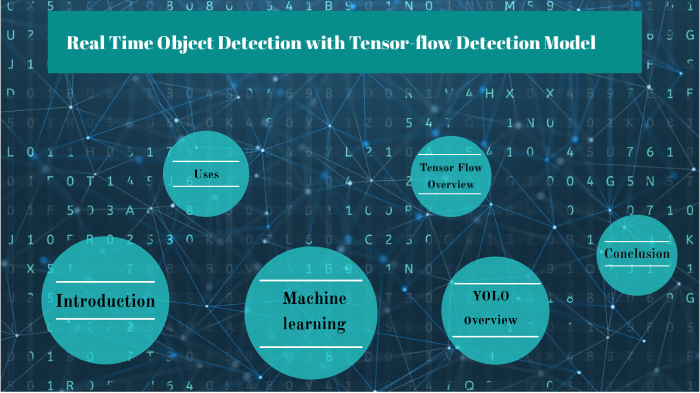 Real Time Object Detection with TensorFlow Detection Model by Leena ...