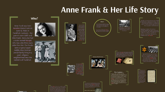 Anne Frank by Daisy Jimenez on Prezi