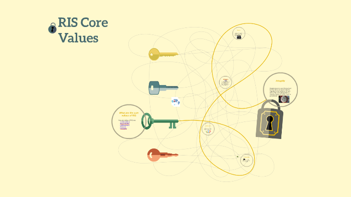 RIS Core Values by Daniel Pacheco on Prezi
