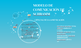 MODELO DE COMUNICACIÓN DE SCHRAMM by Adriana Barranco Cuapio