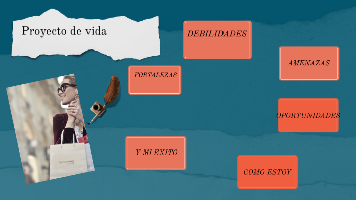 Proyecto de vida by gabriela aguilar on Prezi