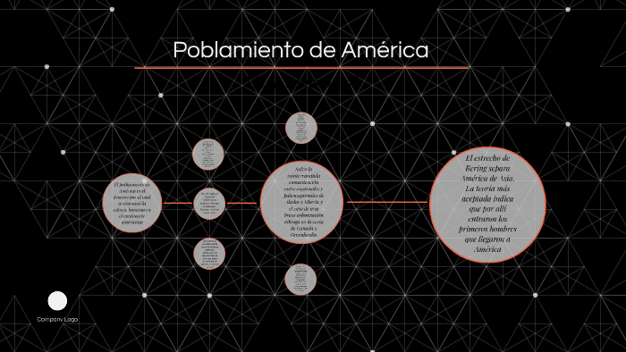 Poblamiento de América by Cristian M. A. López