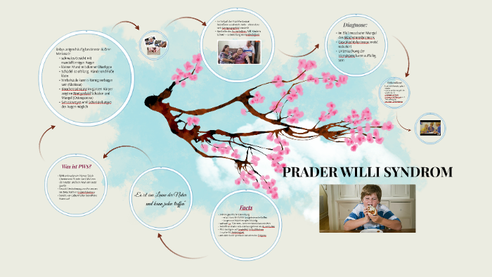 My Story Living With Prader-Willi Syndrome – SIYE
