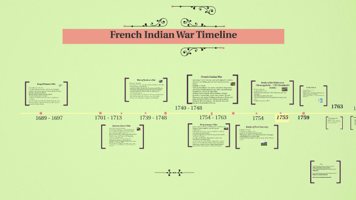French Indian War Timeline by Alex Cohen on Prezi