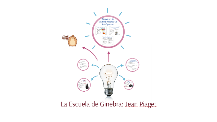 La Escuela de Ginebra Jean Piaget by Susana Sugey Giron on Prezi