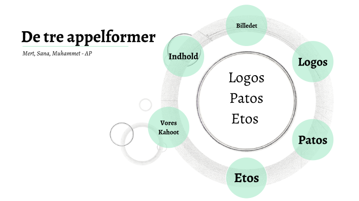 De Tre Appelformer By Muhammet Ali Calis On Prezi