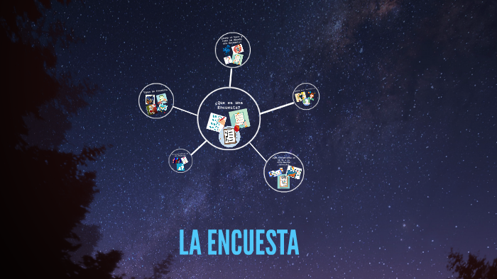 MAPA MENTAL by Herrera Stiven on Prezi