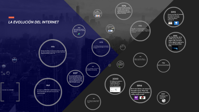 HISTORIA DEL INTERNET by Rita Rocha on Prezi
