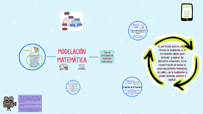 Modelación Matematica By Zacnite Chacon On Prezi