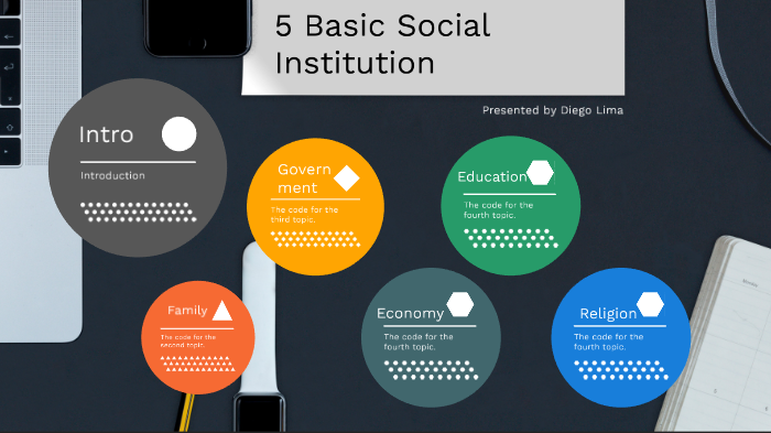 5-basic-social-institutions-by-diego-lima