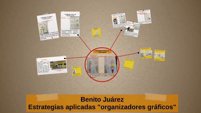 Benito Juárez by Arantxa Dom on Prezi Next