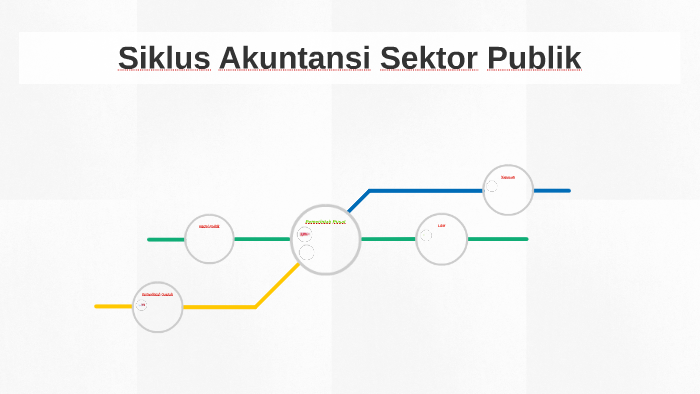 Siklus Akuntansi Sektor Publik Homecare