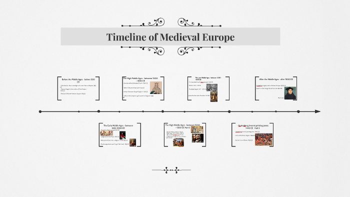 Timeline Of Medieval Europe By Tanaka Simonsen On Prezi