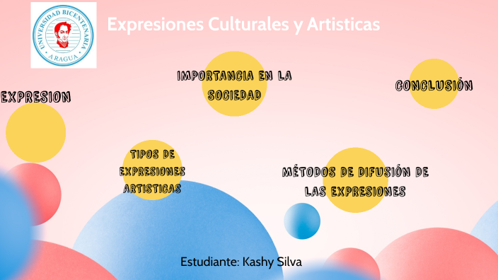 Expresiones Artistas y Culturales by kashy silva on Prezi