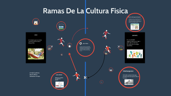 comida Línea de metal cazar Ramas De La Cultura Fisica by Randi Karlo Veloza Alvarez on Prezi Next