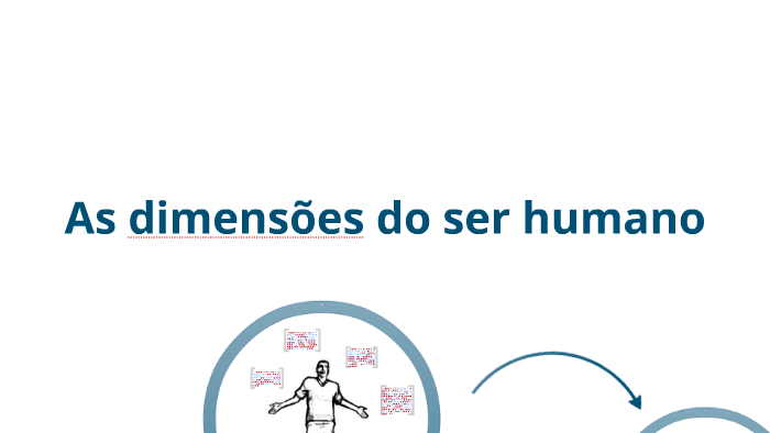 As DimensÕes Do Ser Humano By Wagner Melo 9256