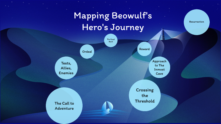 beowulf hero's journey departure