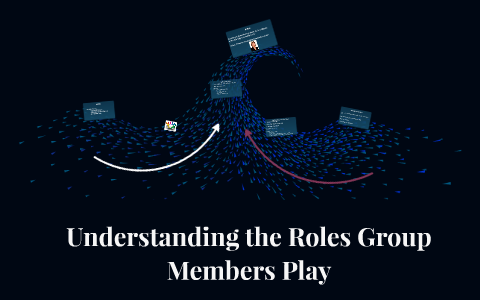 Understanding the Roles Group Members Play by Marilu Velazco