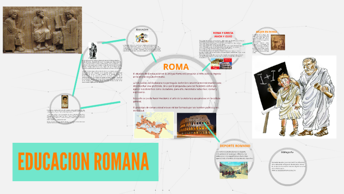 EDUCACION ROMANA by diego perez on Prezi