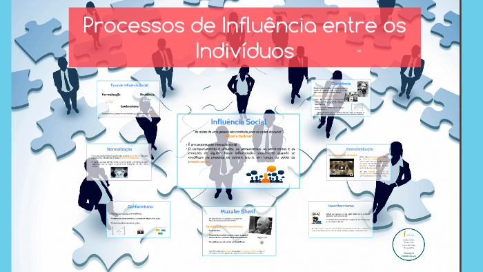 Processos de Influência entre os Indivíduos by Mariana Rito on Prezi