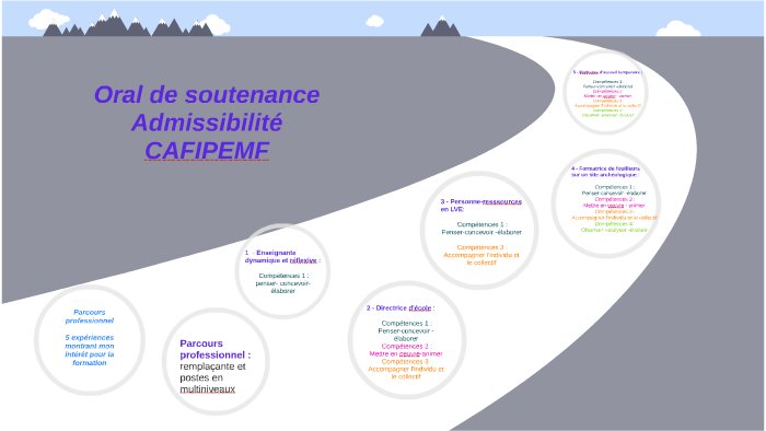 Soutenance CAFIPEMF by Emilie Flechel on Prezi