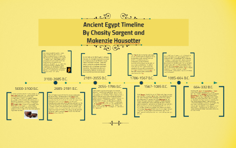Ancient Egypt Timeline by Chasity Sargent on Prezi