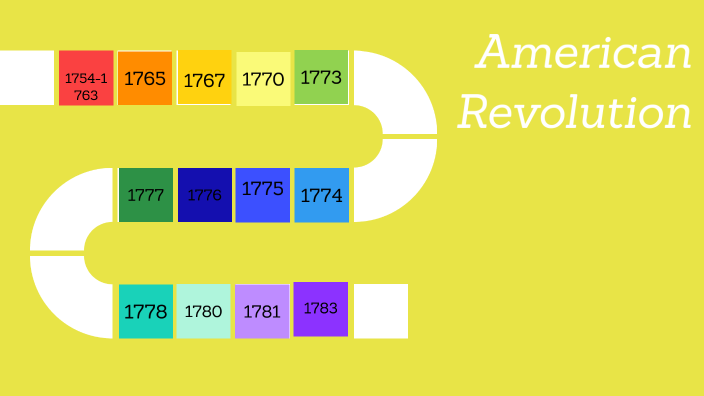 the American revolution timeline by Nicole Zreik Torres on Prezi