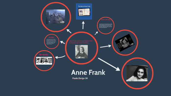 Anne Frank by paola dorigo on Prezi