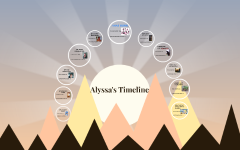 Alyssa's Timeline by Alyssa Zeiders on Prezi