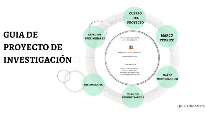 proyecto de investigacion guia para su investigacion by SIRLEY BEATRIZ ...