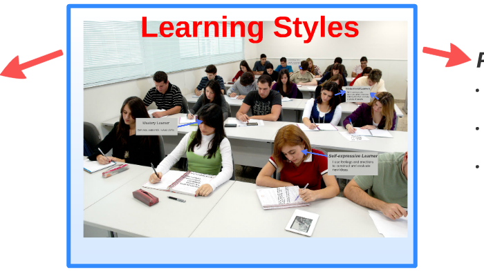 Learning Styles by Jesse Gregoris on Prezi