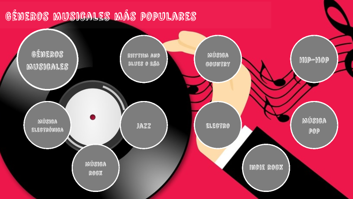 Géneros Musicales Más Populares By Jennifer Alonzo On Prezi