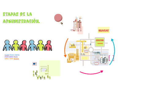 etapas de la administracion by lorena vargas on Prezi