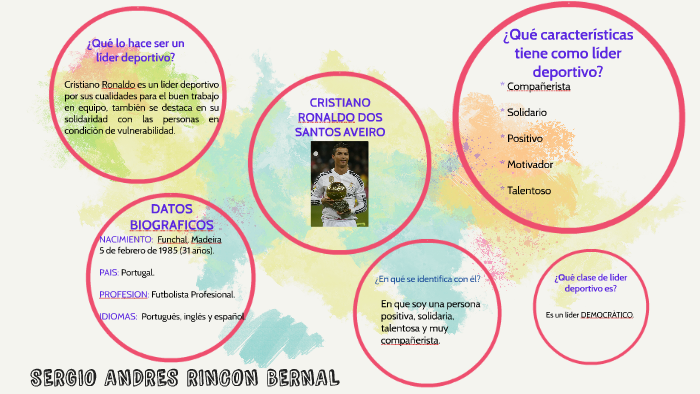 Cristiano Ronaldo Dos Santos Aveiro By Mayra Alejandra Navarro Jurado On Prezi Next