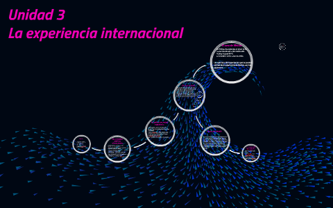 Unidad 3 by ofelia Castañeda on Prezi