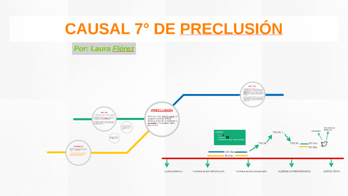 PRECLUSIÓN by Laura Florez on Prezi