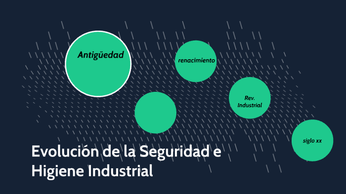 Actividad 12 Historia De La Evolución De La Seguridad E Higiene Industrial By Abril Ximena 9126