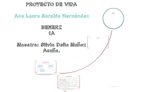 PROYECTO DE VIDA by Laura Sarabia on Prezi