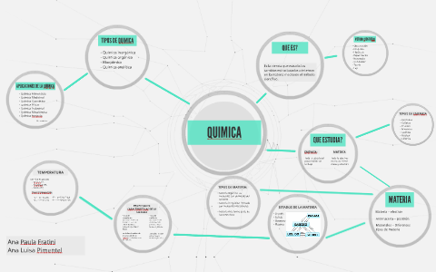 QUIMICA by on Prezi