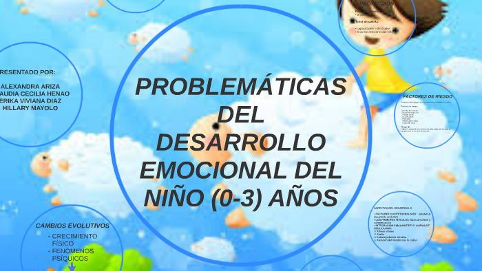 PROBLEMATICAS DEL DESARROLLO EMOCIONAL by alexandra ariza