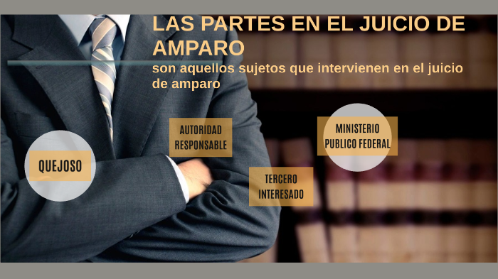 PARTES EN EL JUICIO DE AMPARO by Silvia Velasco Llanes on Prezi