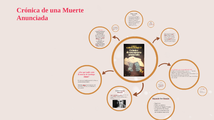 Comentario Critico Cronica De Una Muerte Anunciada prezi.com