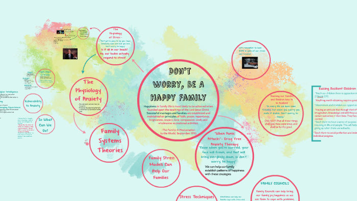 Stress And Coping Concept Map - United States Map