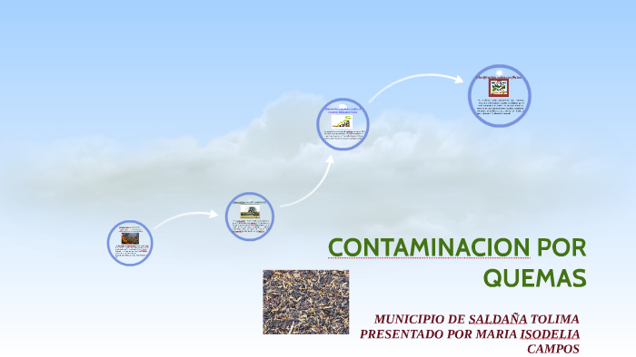 CALENTAMIENTO GLOBAL by Yamileth Ospina Hernandez on Prezi