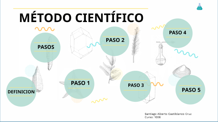 MÉTODO CIENTÍFICO by Paula Castiblanco on Prezi