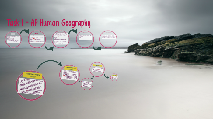 Task 1 - AP Human Geography By Hector Hernandez