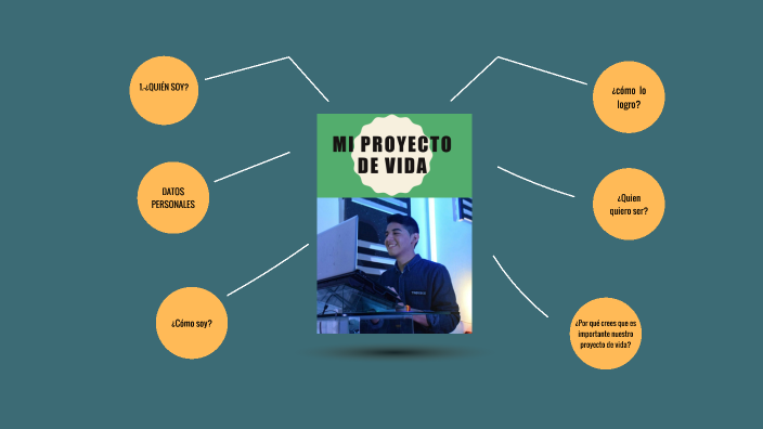 MI PROYECTO DE VIDA by Nahuel Henriquez Pizarro on Prezi