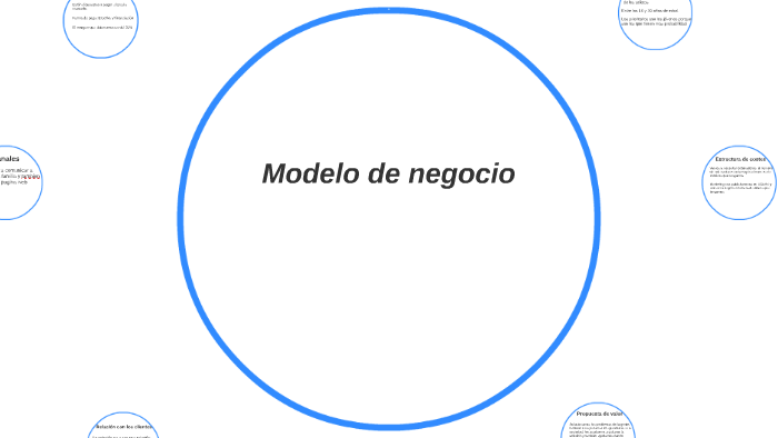 Modelo de negocio by Pablo Calderón Hurtado on Prezi